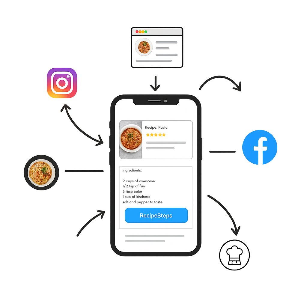 RecipeAI mobile app